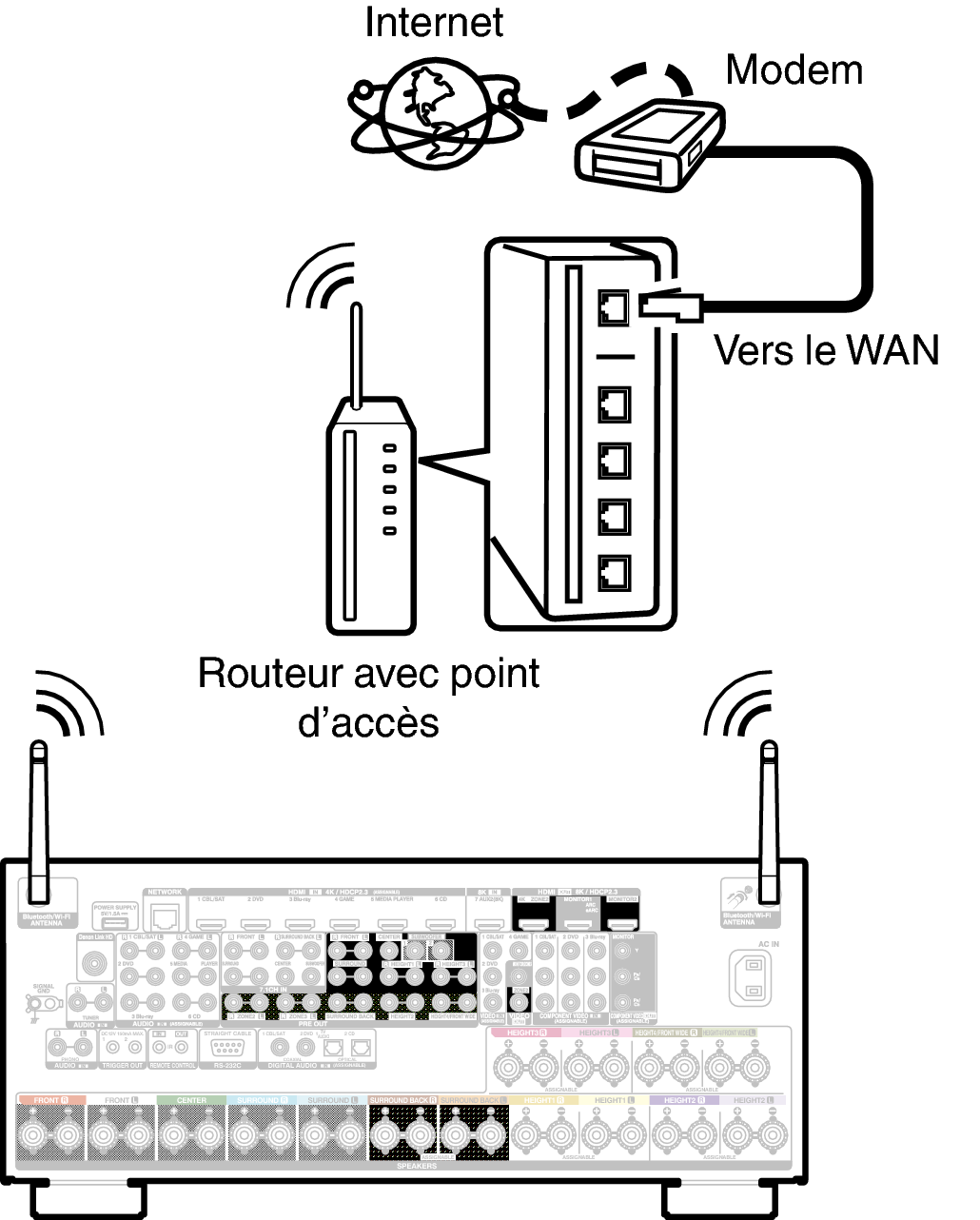Conne Wireless A110E2